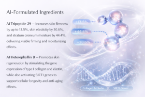 Luxury AI peptide serum technology diagram illustrating AI Tripeptide-29 and AI Heterophyllin B effects on skin firmness, elasticity, hydration, collagen, and anti-aging.