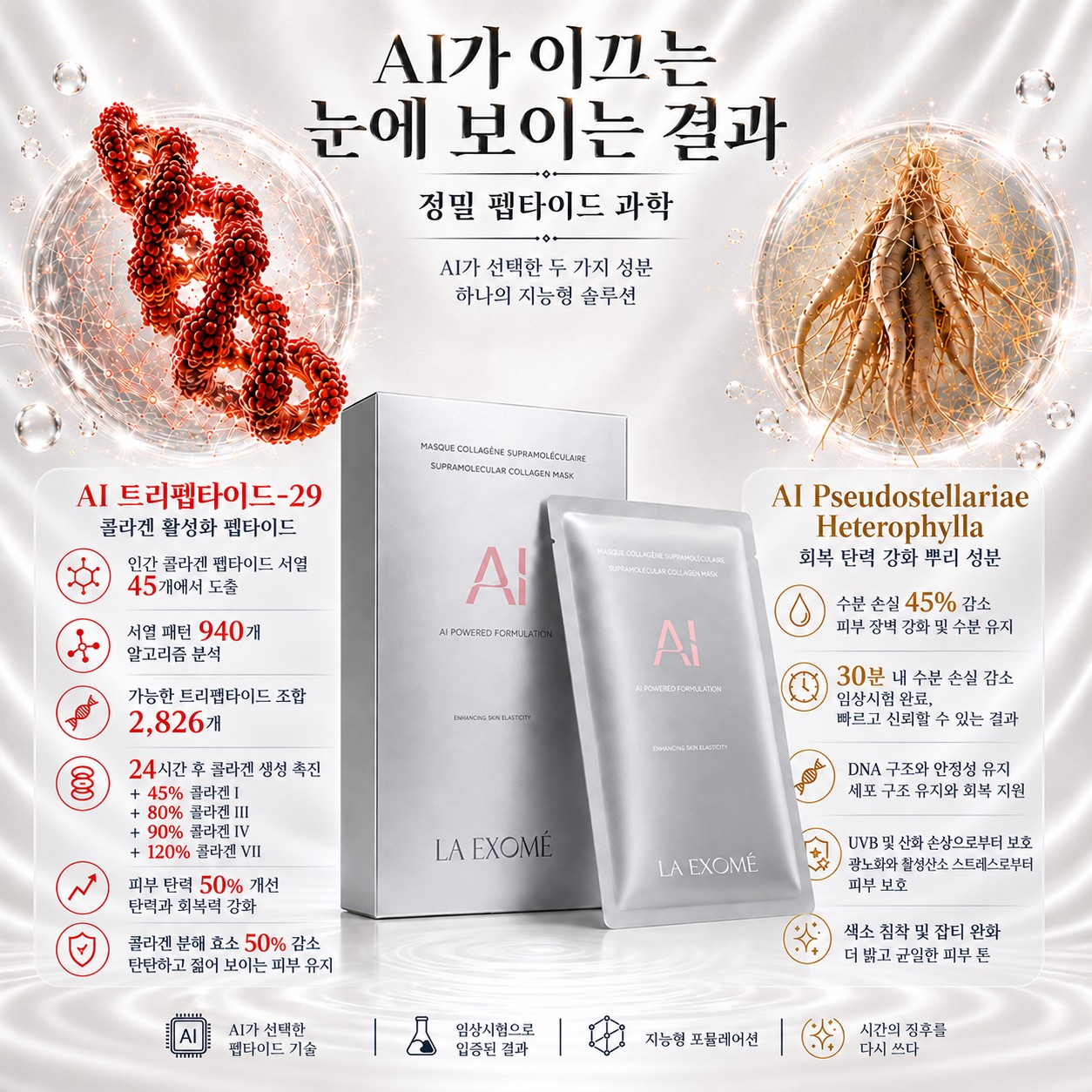 Tripeptide-29와 Pseudostellariae Heterophylla를 함유한 LA EXOMÉ Supramolecular Collagen Face Mask — 더욱 탄탄하고 촉촉하며 빛나는 피부를 위한 마스크.