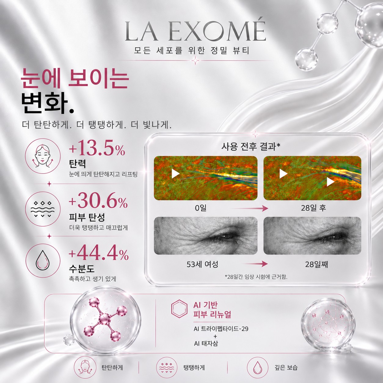 Tripeptide-29를 함유한 LA EXOMÉ SUPRAMOLECULAR ANTI-AGING COLLAGEN CREAM의 28일 사용 결과 — 피부 탄탄함과 탄력 및 수분도 개선 효과를 확인해 보세요.