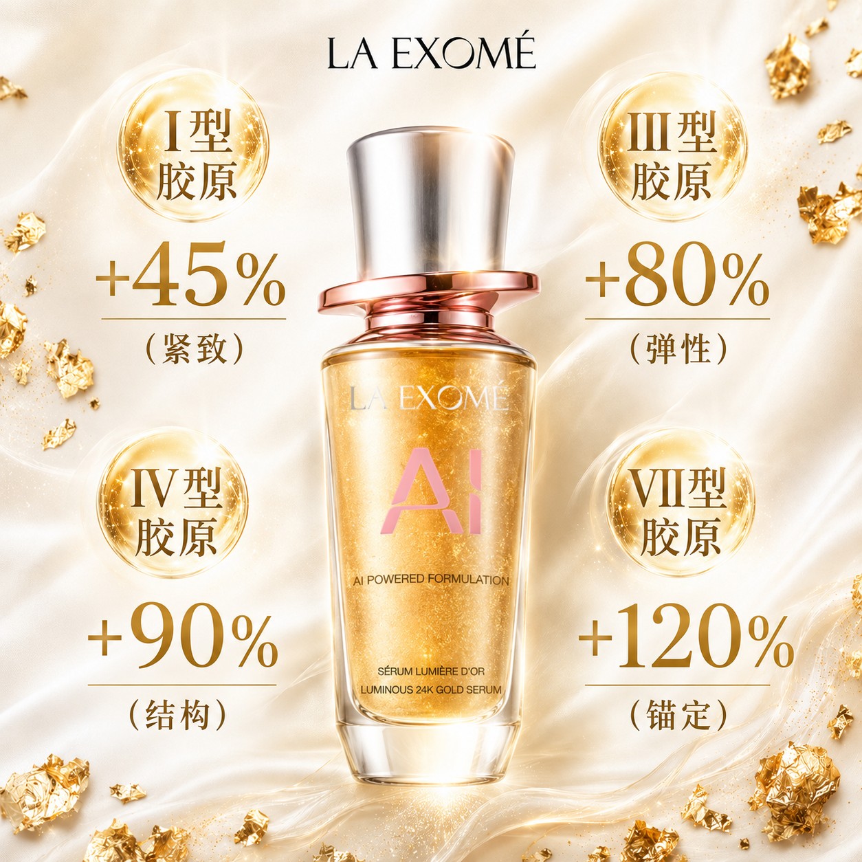 LA EXOMÉ 24K鎏金焕亮精华,蕴含三肽-29,促进胶原蛋白I、III、IV和VII生成,令肌肤更紧致。