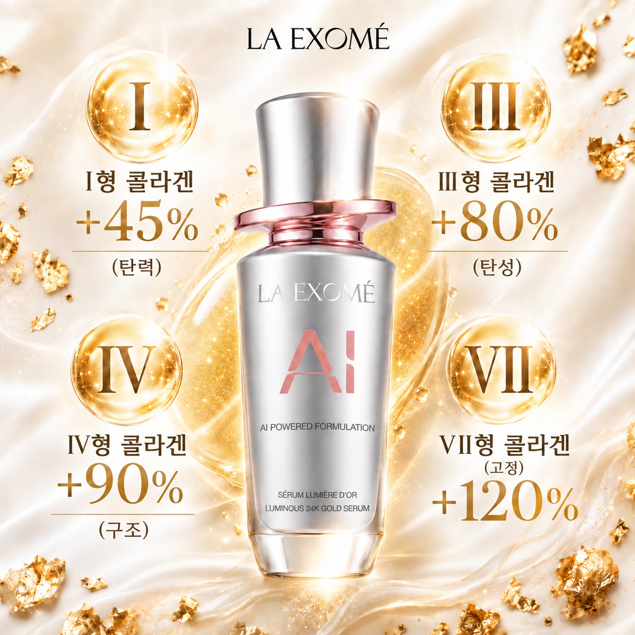 Tripeptide-29를 함유해 Collagen I, III, IV 및 VII 케어를 돕고 더욱 탄탄해 보이는 피부를 선사하는 LA EXOMÉ 24K Gold Anti-Aging Serum