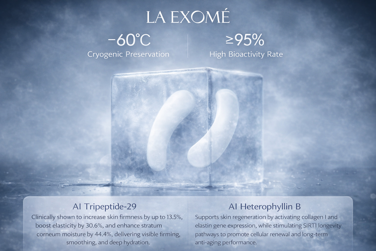 Luxury cryogenic eye mask image showing La Exomé freeze-dried eye patches preserved at -60°C with AI Tripeptide-29 and AI Heterophyllin B to boost firmness, elasticity, hydration, and cellular longevity.